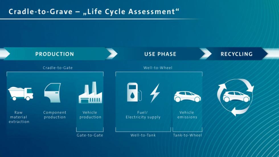 I veicoli elettrici hanno il miglior bilancio di CO2 Volkswagen Group