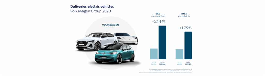 Is Volkswagen Group About To Dominate The Market? Experts Predict… - wa1nu9q