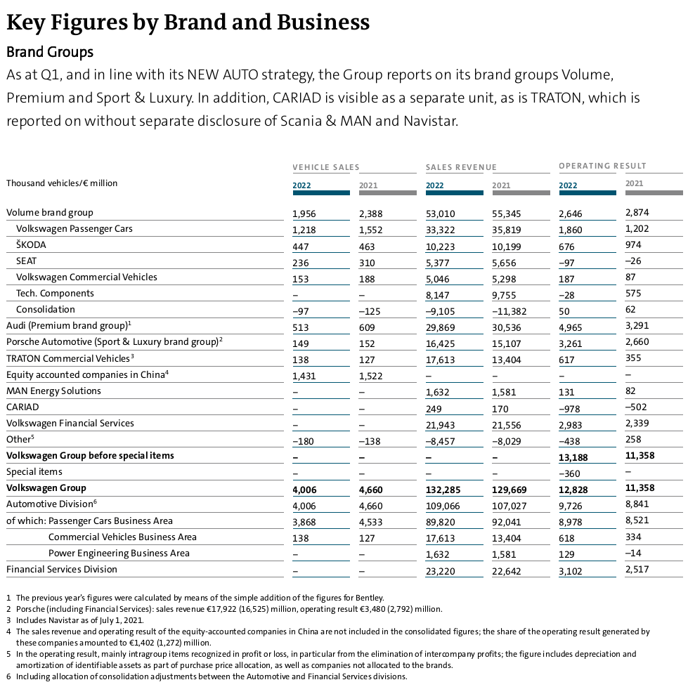 key figures by brand and business.png