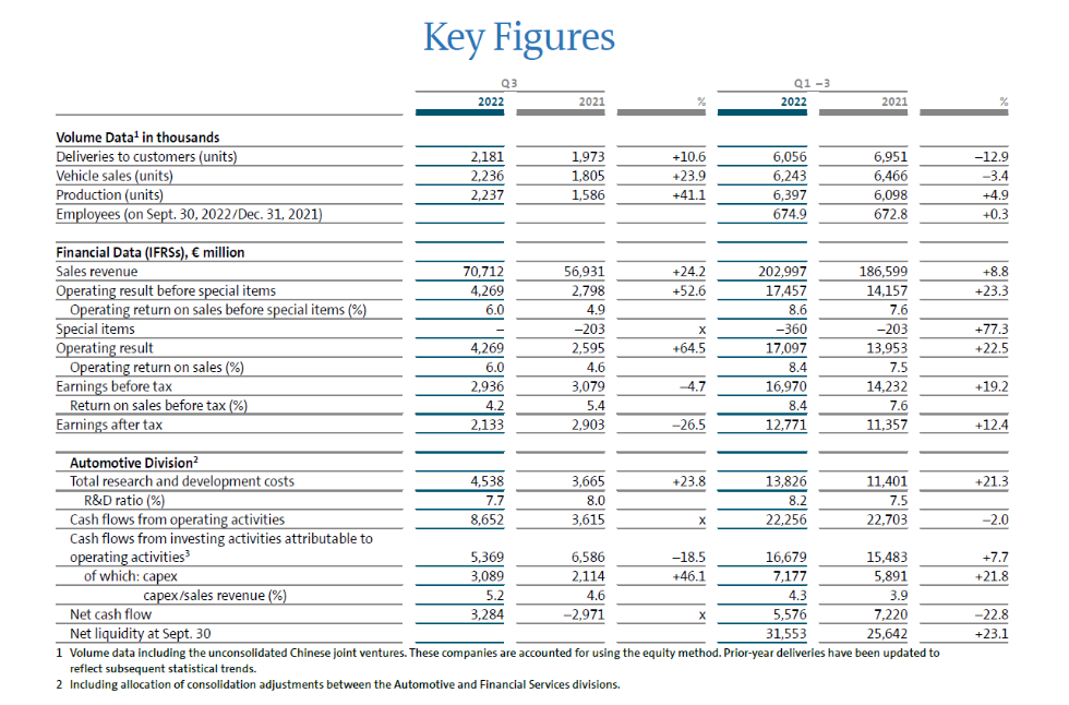 Key figures.png