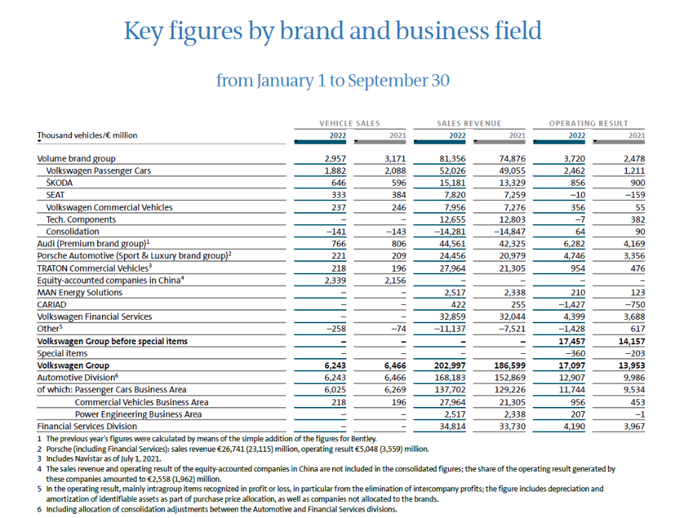 Key figures by Brands and Business Fields.png