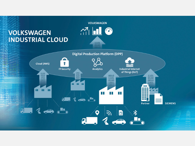 VWIndustrialCloudinternaMDZ.jpg