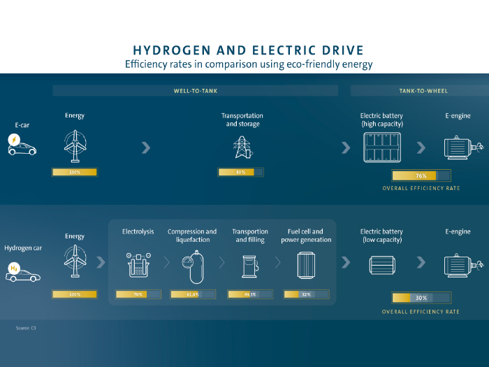 fuellcellvsbatterieecciciencyrate.jpg