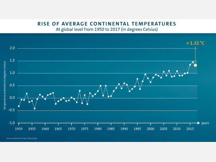 cambiamentoclimaticotemperature.jpg