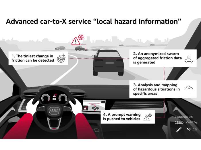 car2xcloudalert.jpg